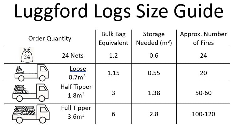 Softwood Logs Locally Delivered