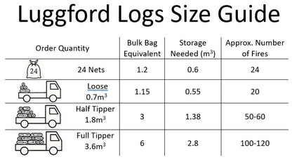 Softwood Logs Locally Delivered